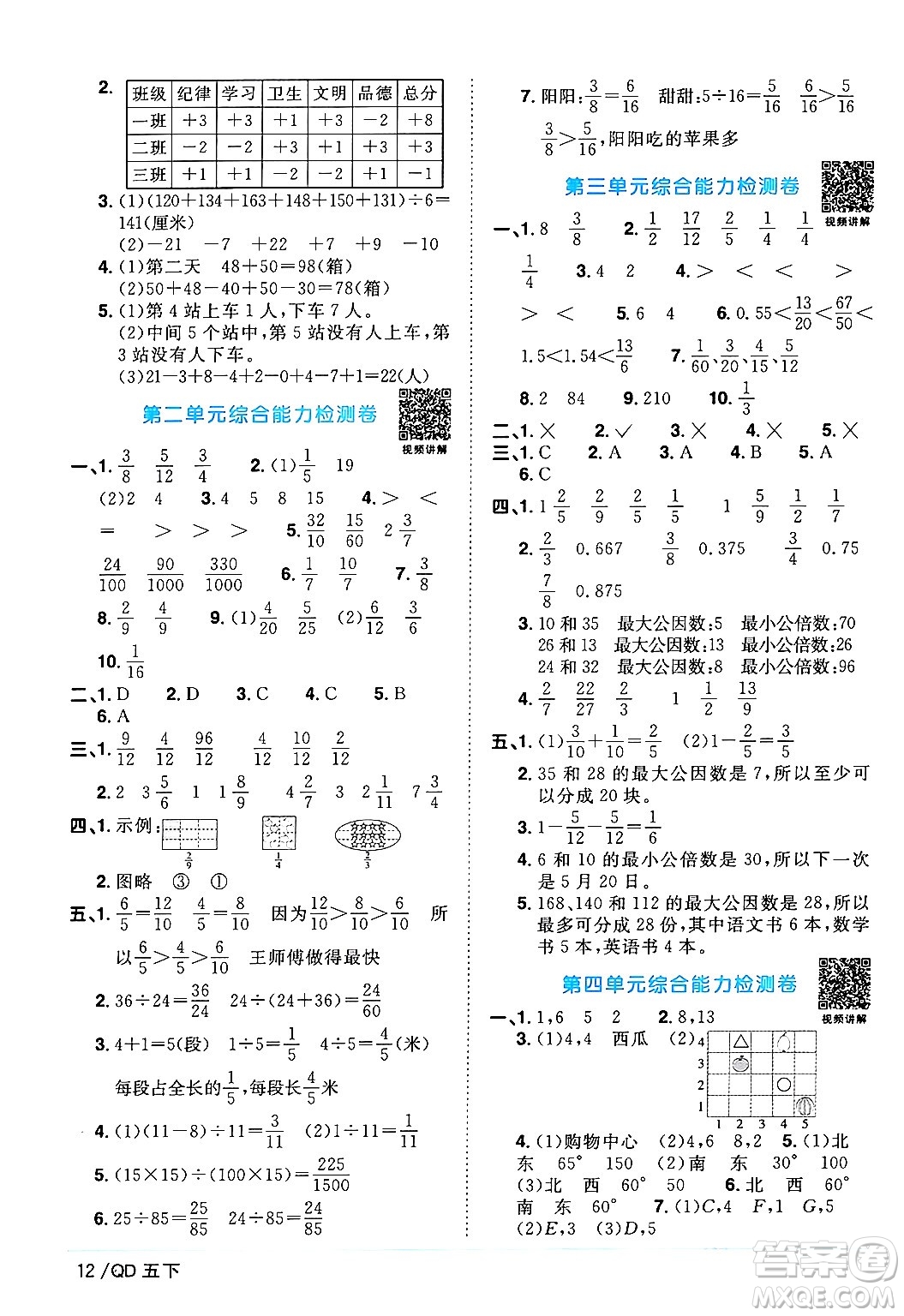 江西教育出版社2024年春陽光同學(xué)課時優(yōu)化作業(yè)五年級數(shù)學(xué)下冊青島版答案