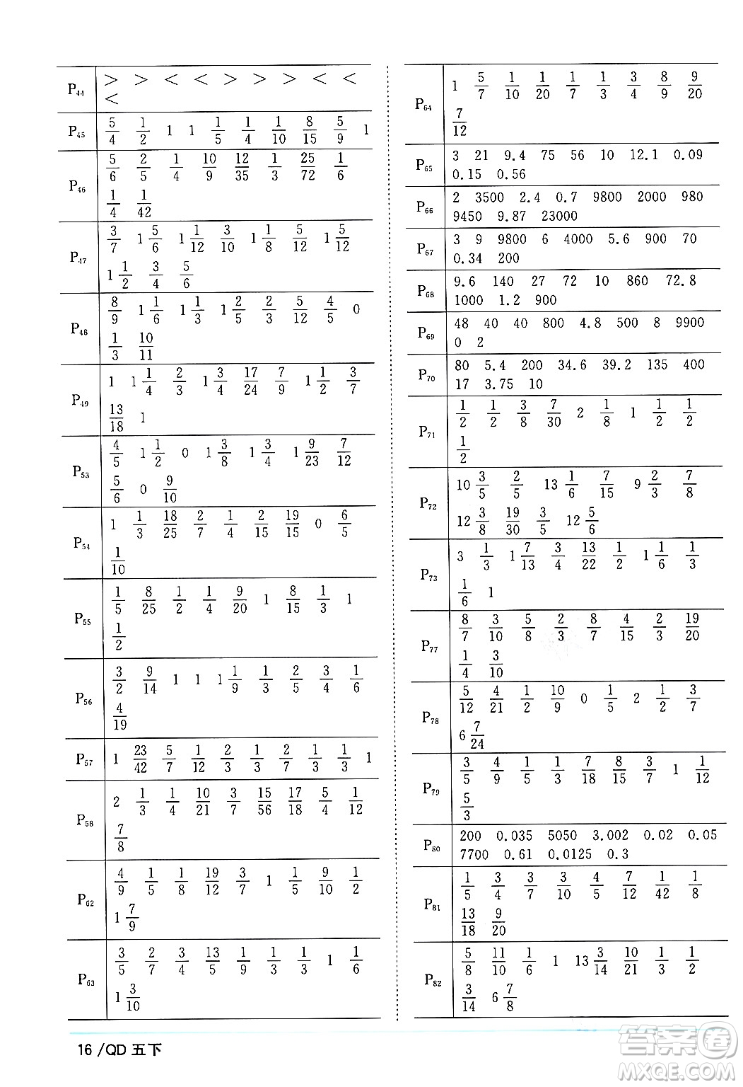 江西教育出版社2024年春陽光同學(xué)課時優(yōu)化作業(yè)五年級數(shù)學(xué)下冊青島版答案