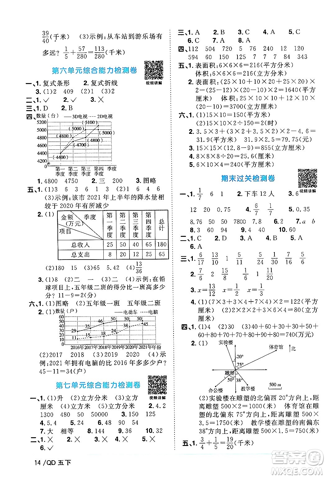 江西教育出版社2024年春陽光同學(xué)課時優(yōu)化作業(yè)五年級數(shù)學(xué)下冊青島版答案