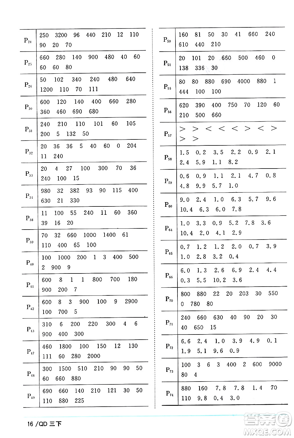 江西教育出版社2024年春陽光同學課時優(yōu)化作業(yè)三年級數(shù)學下冊青島版山東專版答案