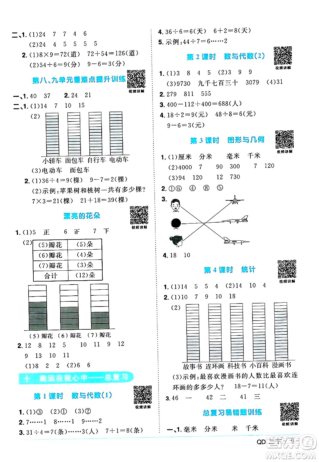 江西教育出版社2024年春陽光同學課時優(yōu)化作業(yè)二年級數(shù)學下冊青島版答案