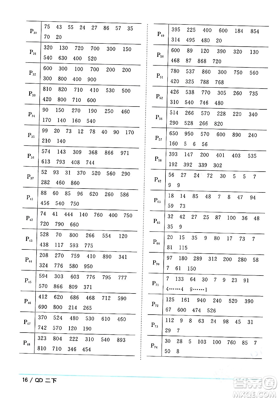 江西教育出版社2024年春陽光同學課時優(yōu)化作業(yè)二年級數(shù)學下冊青島版答案