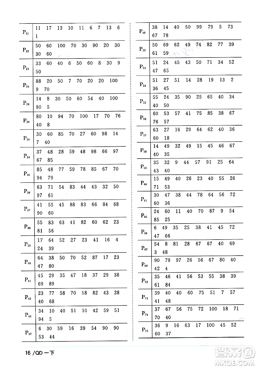 江西教育出版社2024年春陽光同學(xué)課時優(yōu)化作業(yè)一年級數(shù)學(xué)下冊青島版答案