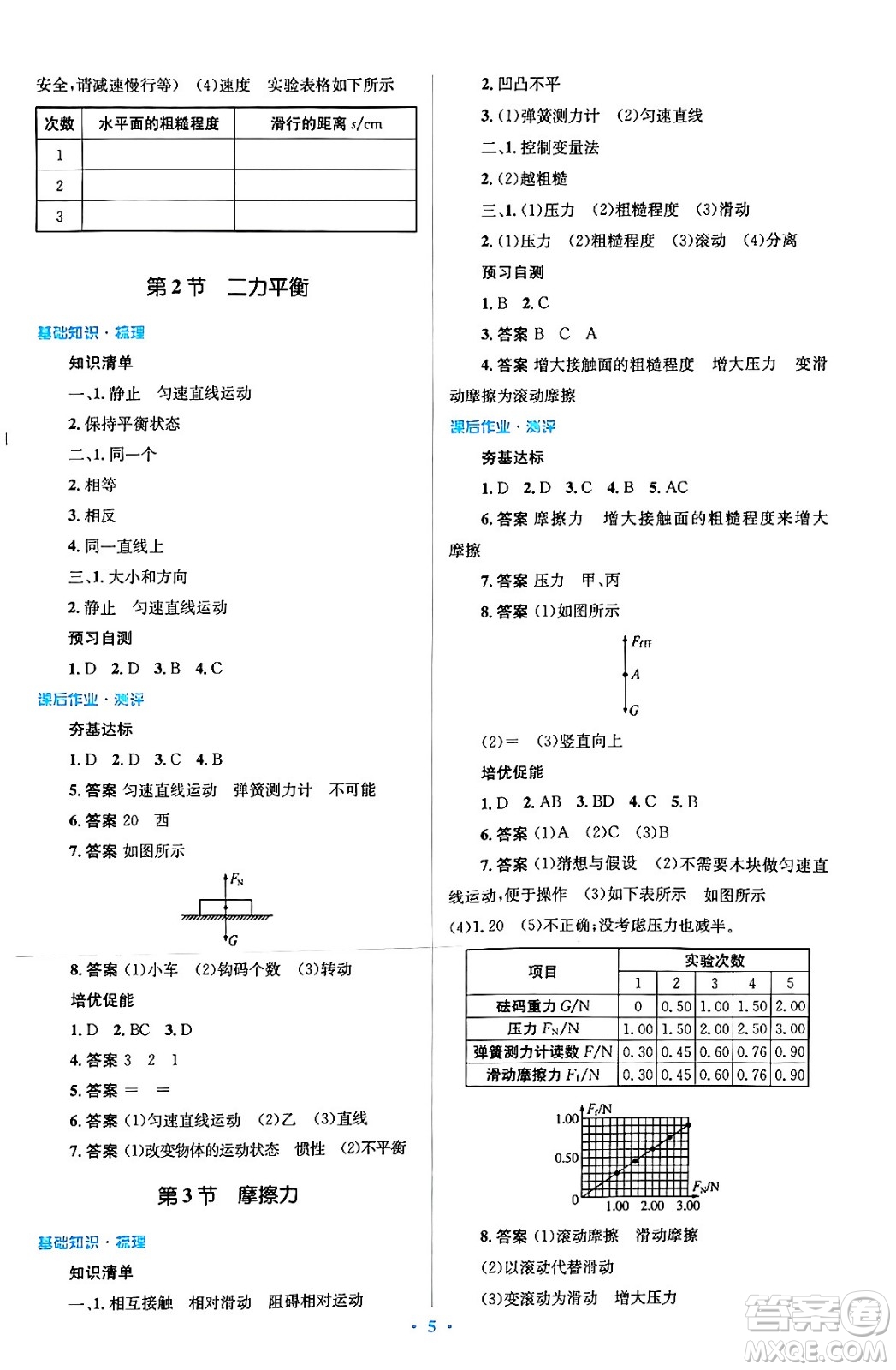 人民教育出版社2024年春人教金學(xué)典同步解析與測(cè)評(píng)學(xué)考練八年級(jí)物理下冊(cè)人教版答案