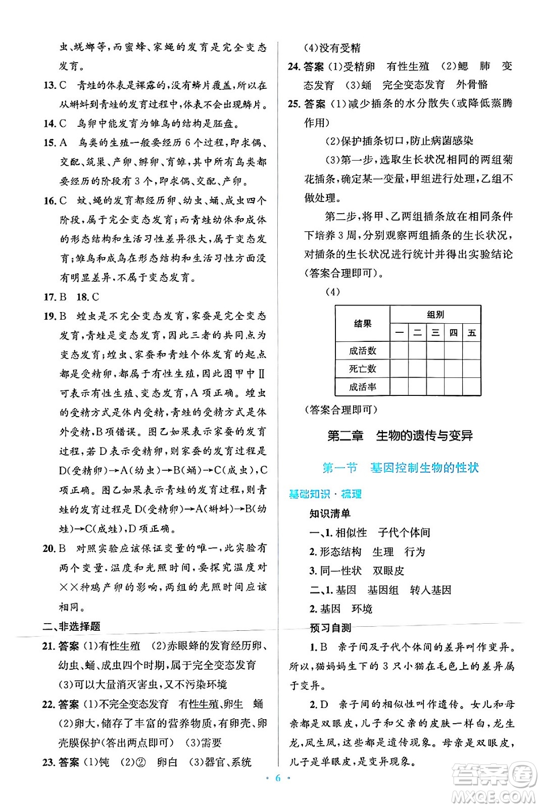 人民教育出版社2024年春人教金學(xué)典同步解析與測(cè)評(píng)學(xué)考練八年級(jí)生物下冊(cè)人教版吉林專版答案