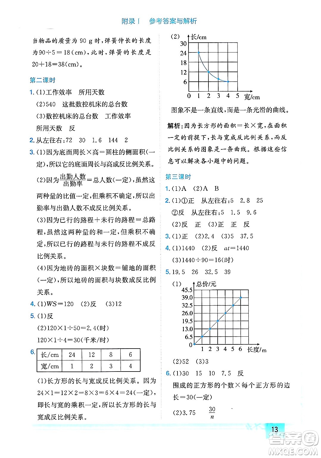 龍門書局2024年春黃岡小狀元作業(yè)本六年級數(shù)學(xué)下冊人教版廣東專版答案