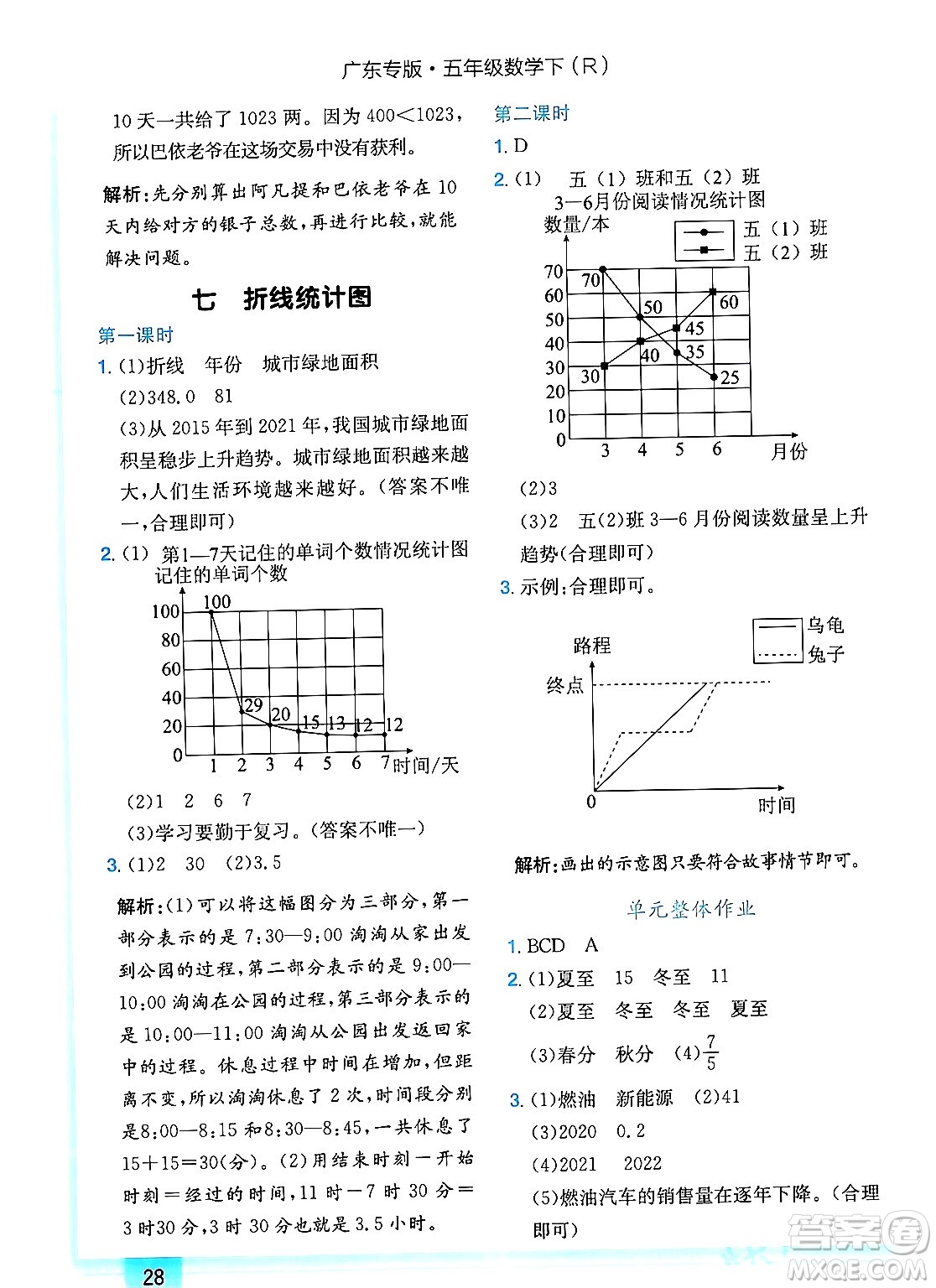 龍門書局2024年春黃岡小狀元作業(yè)本五年級(jí)數(shù)學(xué)下冊(cè)人教版廣東專版答案