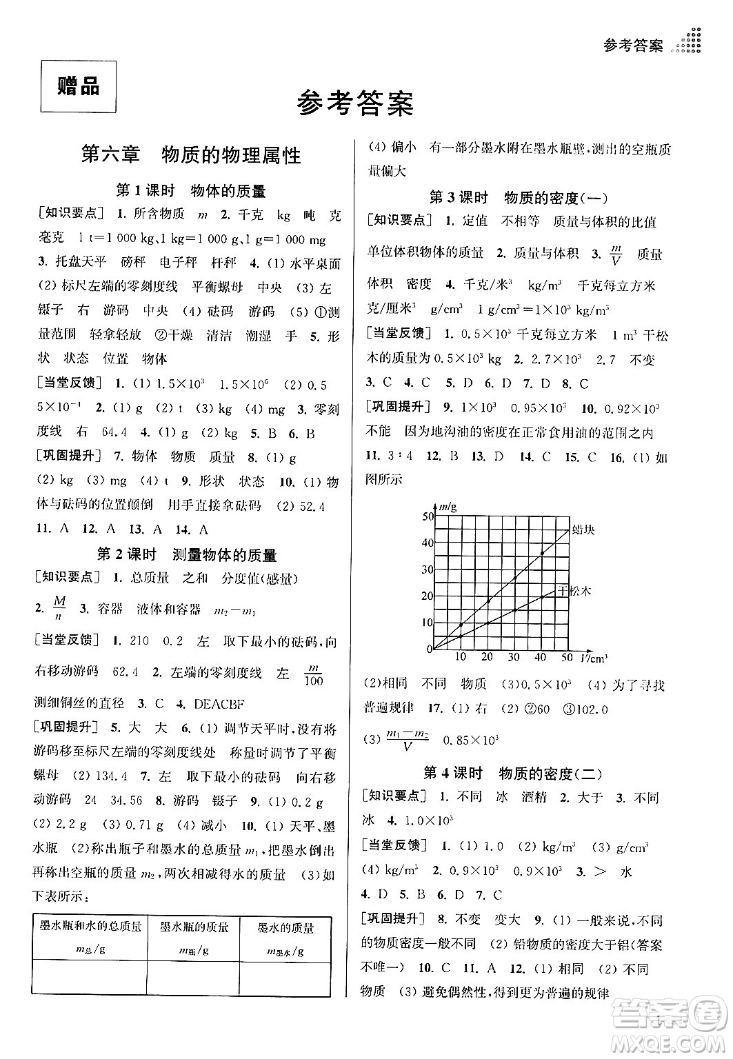 江蘇鳳凰美術(shù)出版社2024年春創(chuàng)新課時作業(yè)本八年級物理下冊江蘇版答案