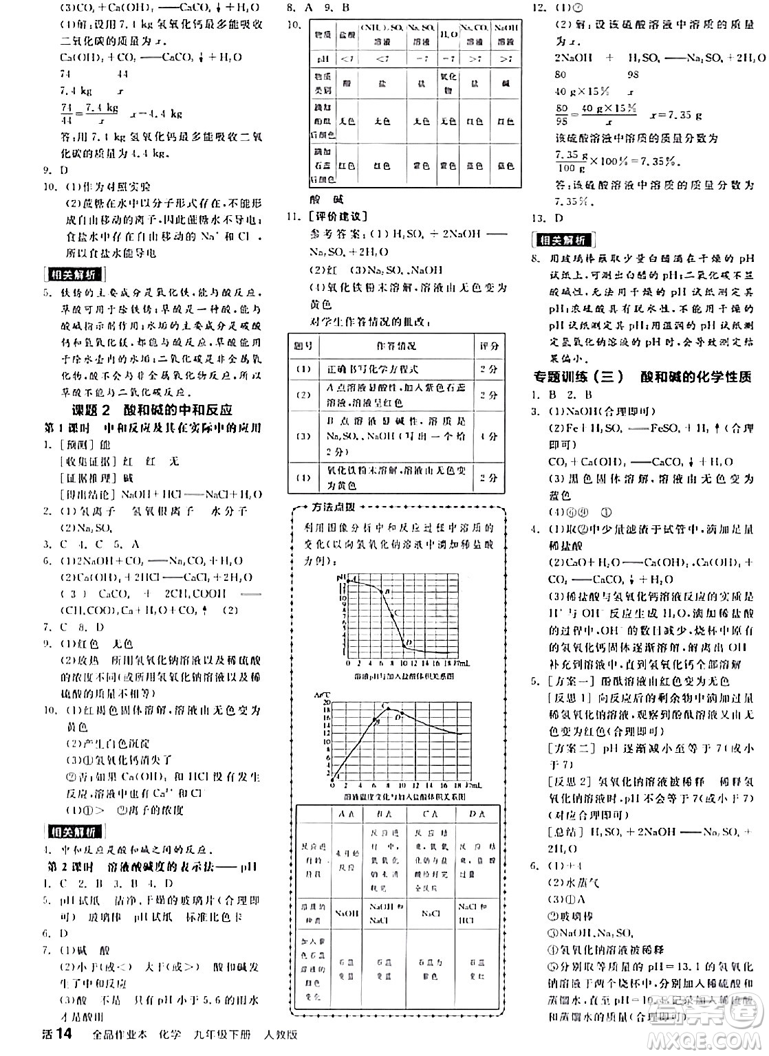 陽光出版社2024年春全品作業(yè)本九年級(jí)化學(xué)下冊(cè)人教版答案