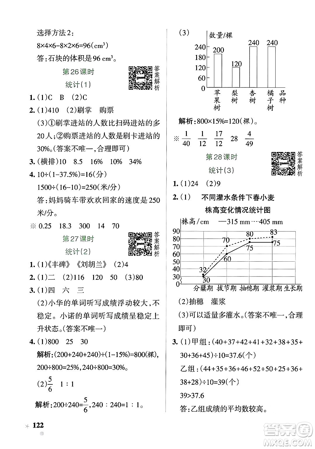 遼寧教育出版社2024年春PASS小學學霸作業(yè)本六年級數(shù)學下冊北師大版答案