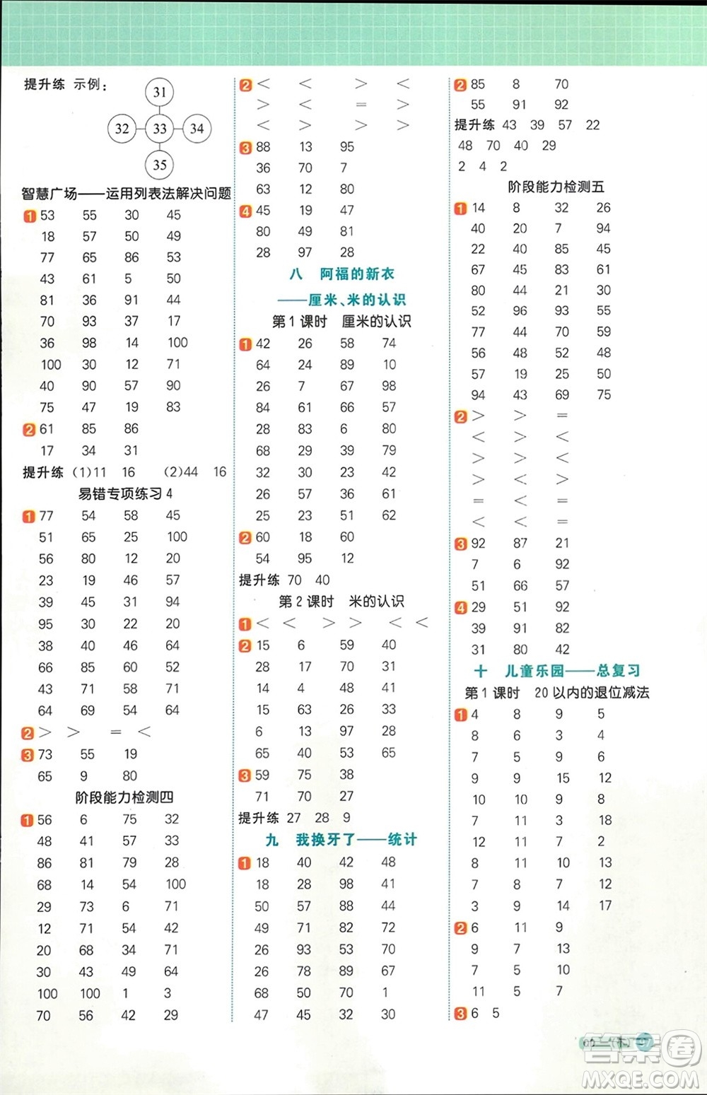 江西教育出版社2024年春陽(yáng)光同學(xué)計(jì)算小達(dá)人一年級(jí)數(shù)學(xué)下冊(cè)青島版參考答案