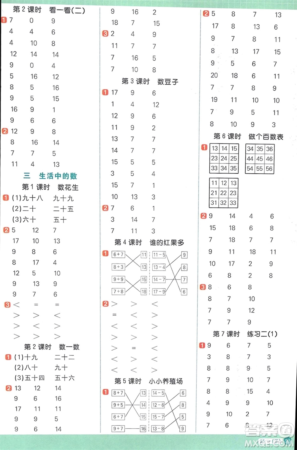 江西教育出版社2024年春陽(yáng)光同學(xué)計(jì)算小達(dá)人一年級(jí)數(shù)學(xué)下冊(cè)北師大版參考答案