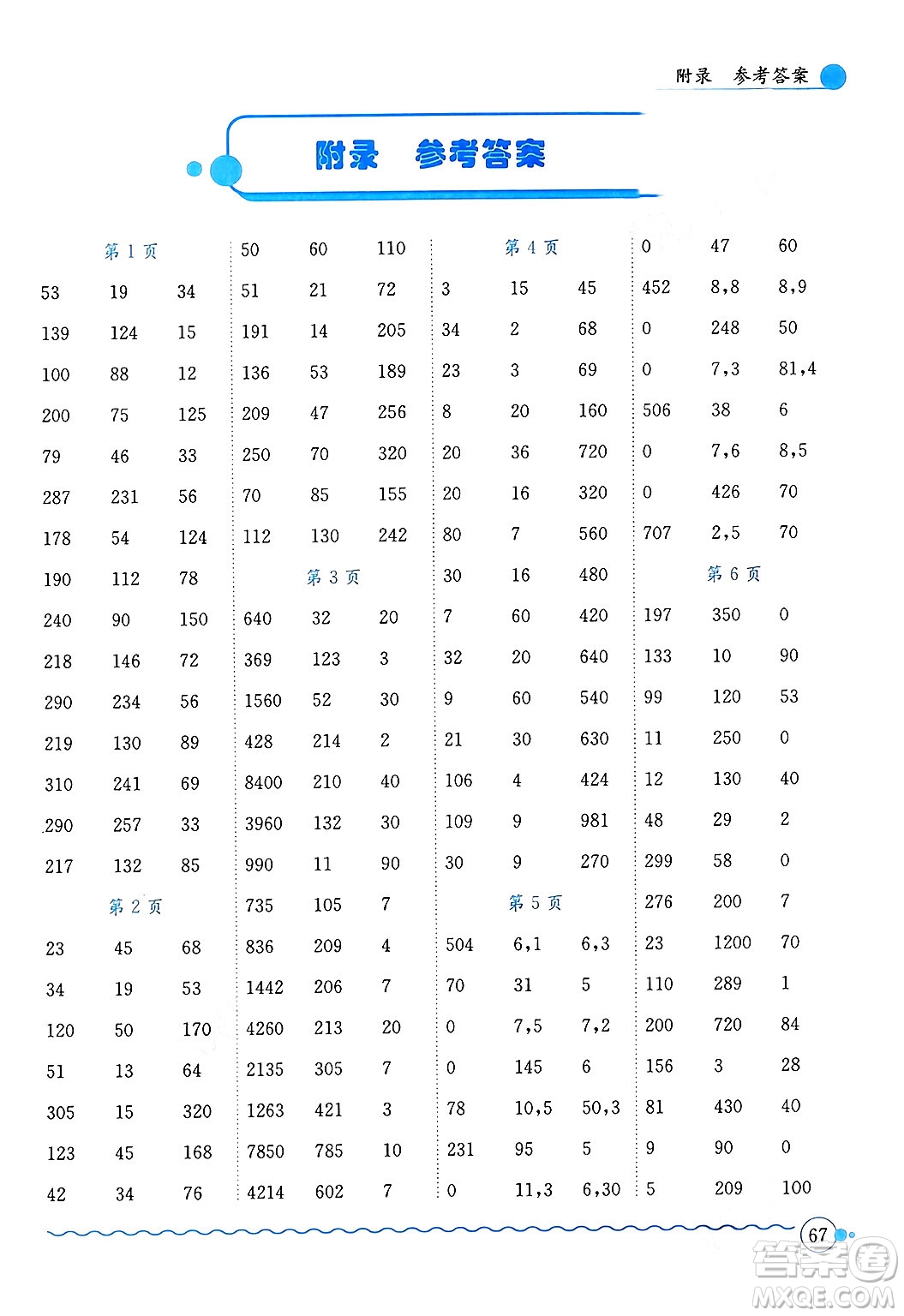 龍門書局2024年春黃岡小狀元口算速算練習(xí)冊四年級數(shù)學(xué)下冊人教版廣東專版答案