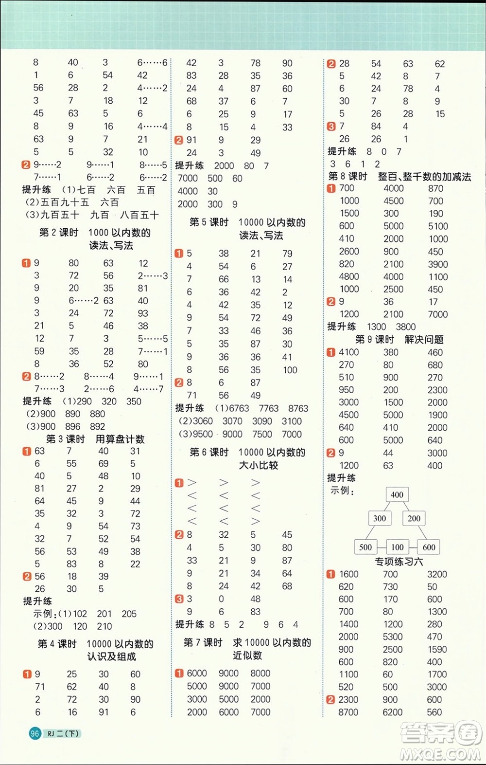 江西教育出版社2024年春陽(yáng)光同學(xué)計(jì)算小達(dá)人二年級(jí)數(shù)學(xué)下冊(cè)人教版參考答案