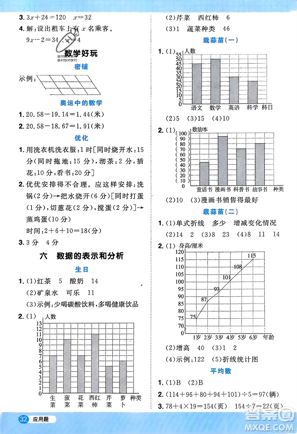 江西教育出版社2024年春陽光同學計算小達人四年級數(shù)學下冊北師大版參考答案