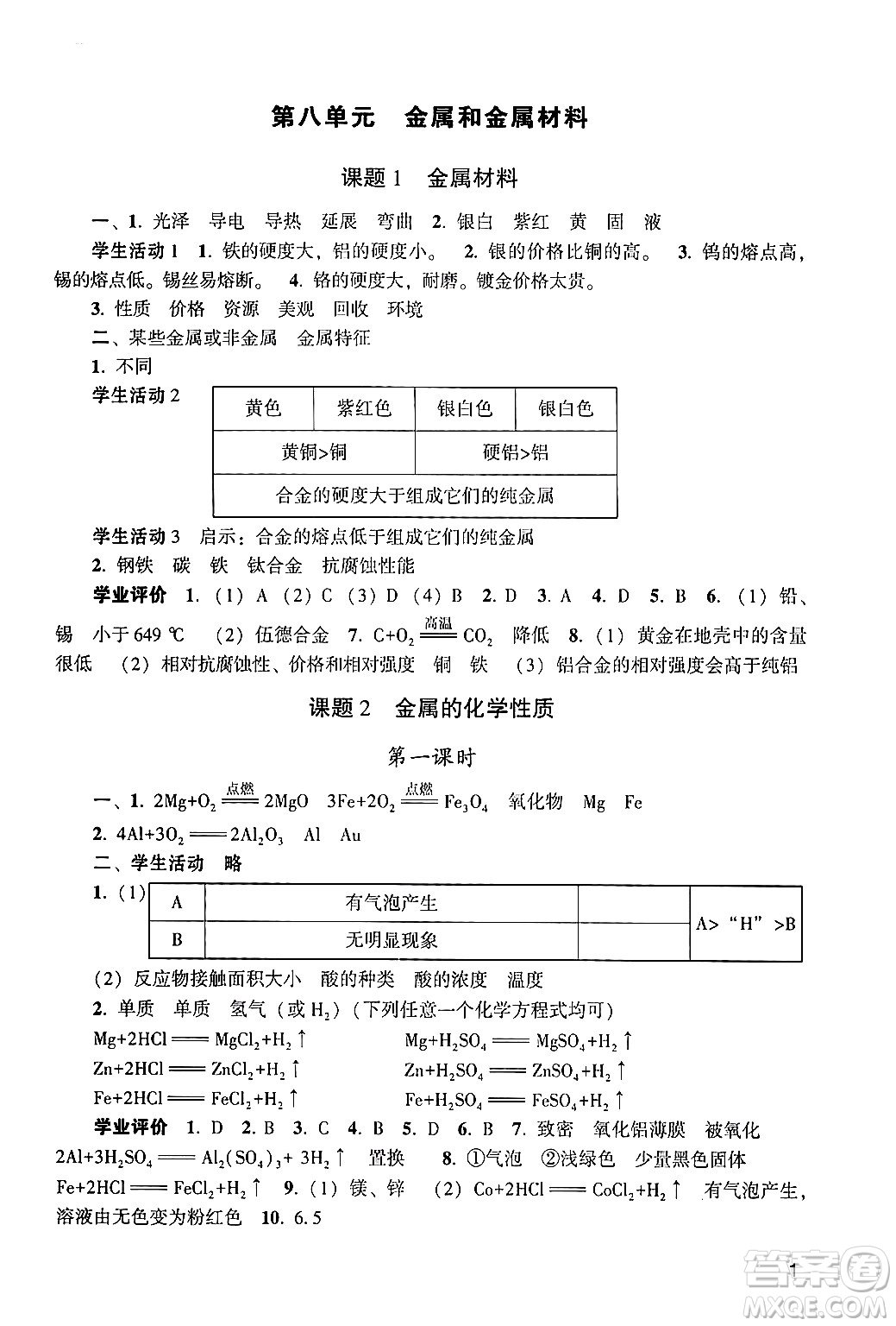 廣州出版社2024年春陽(yáng)光學(xué)業(yè)評(píng)價(jià)九年級(jí)化學(xué)下冊(cè)人教版答案