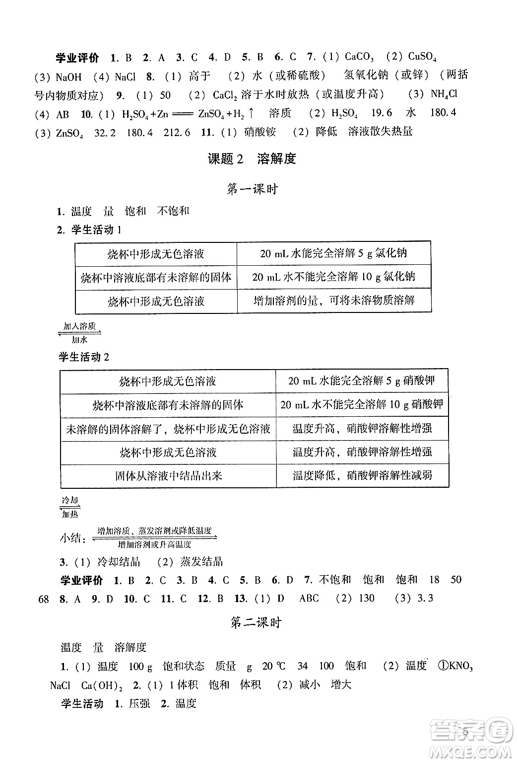 廣州出版社2024年春陽(yáng)光學(xué)業(yè)評(píng)價(jià)九年級(jí)化學(xué)下冊(cè)人教版答案