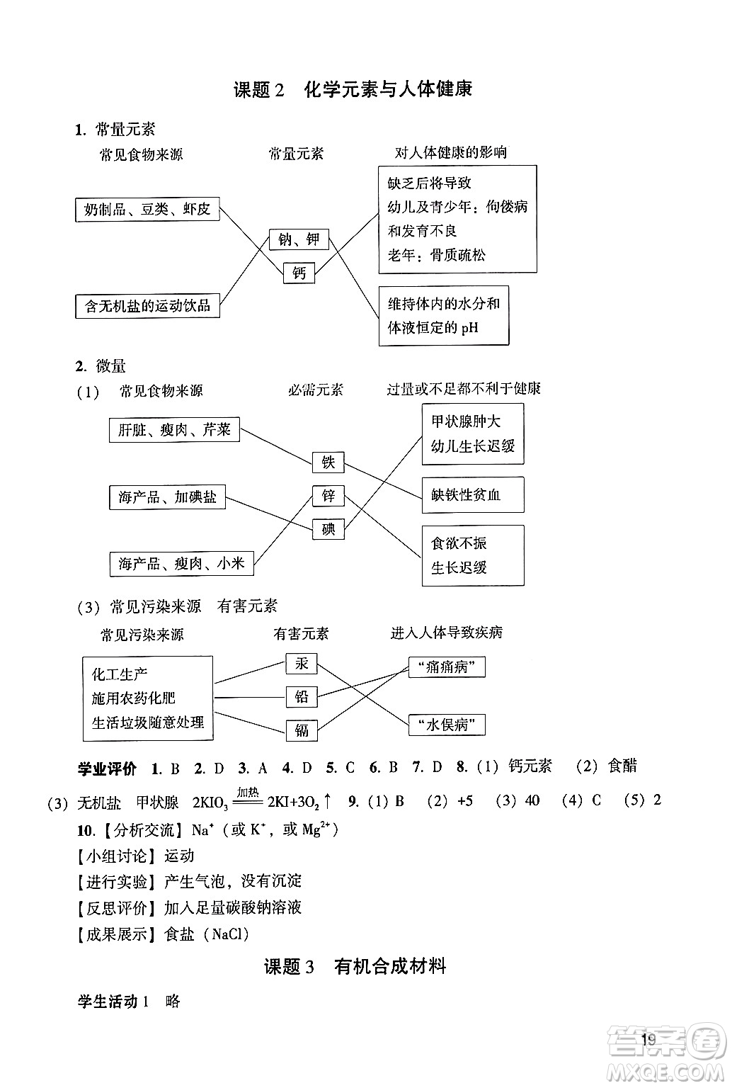 廣州出版社2024年春陽(yáng)光學(xué)業(yè)評(píng)價(jià)九年級(jí)化學(xué)下冊(cè)人教版答案