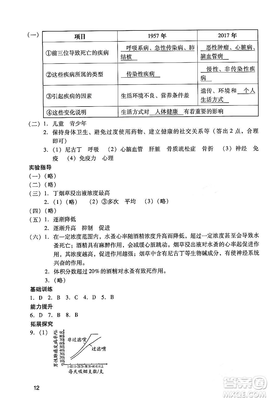 廣州出版社2024年春陽光學業(yè)評價八年級生物下冊人教版答案