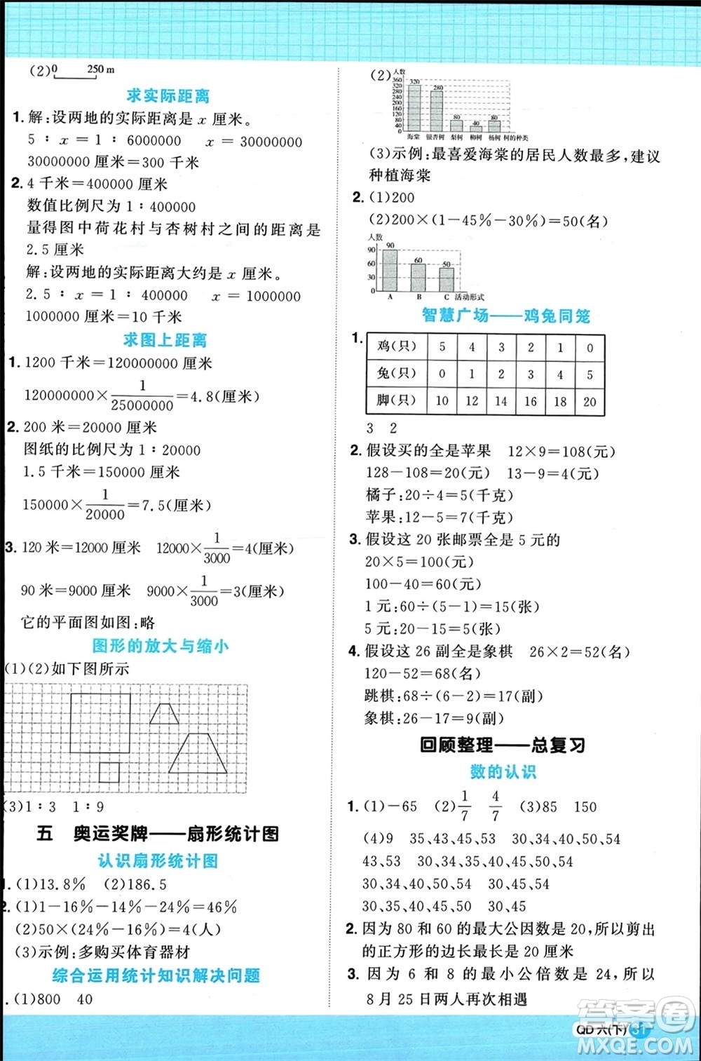 江西教育出版社2024年春陽光同學(xué)計算小達(dá)人六年級數(shù)學(xué)下冊青島版參考答案