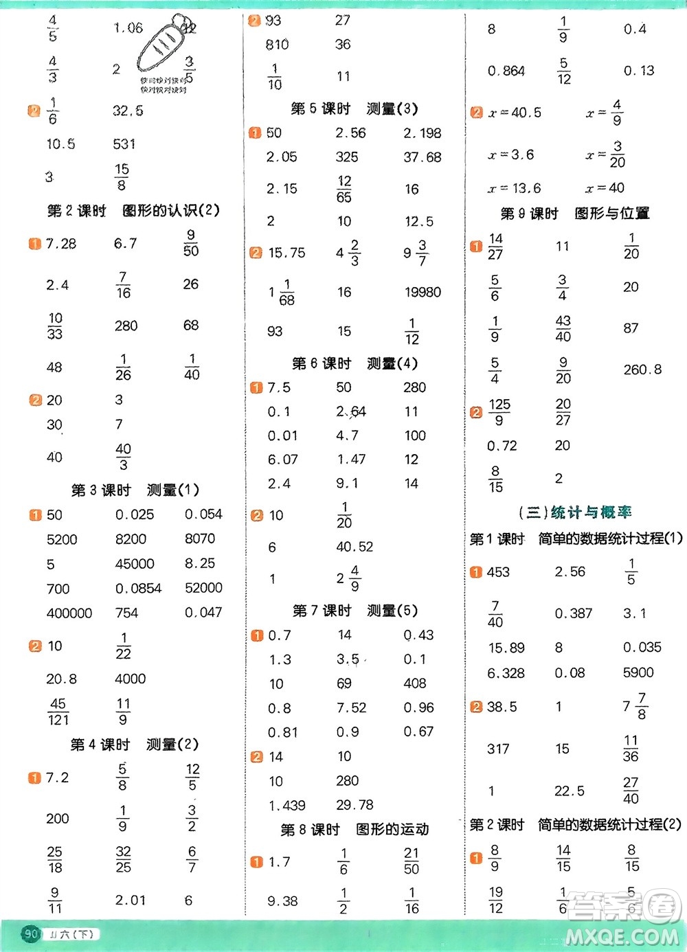 江西教育出版社2024年春陽(yáng)光同學(xué)計(jì)算小達(dá)人六年級(jí)數(shù)學(xué)下冊(cè)冀教版參考答案