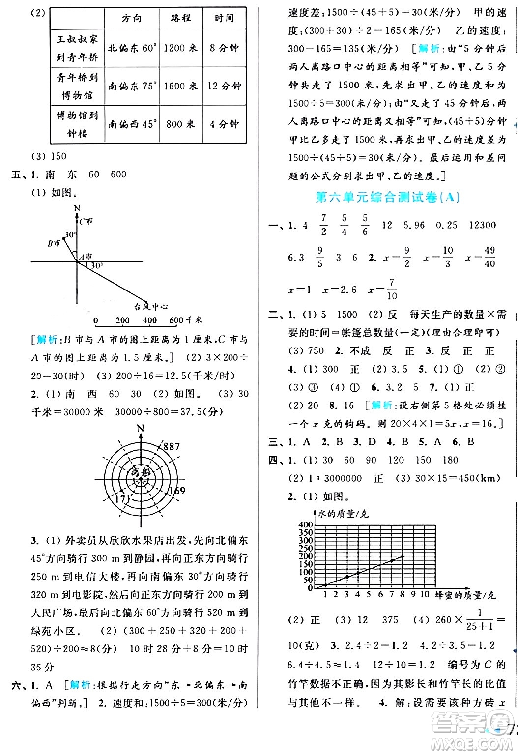 北京教育出版社2024年春亮點給力大試卷六年級數(shù)學(xué)下冊江蘇版答案