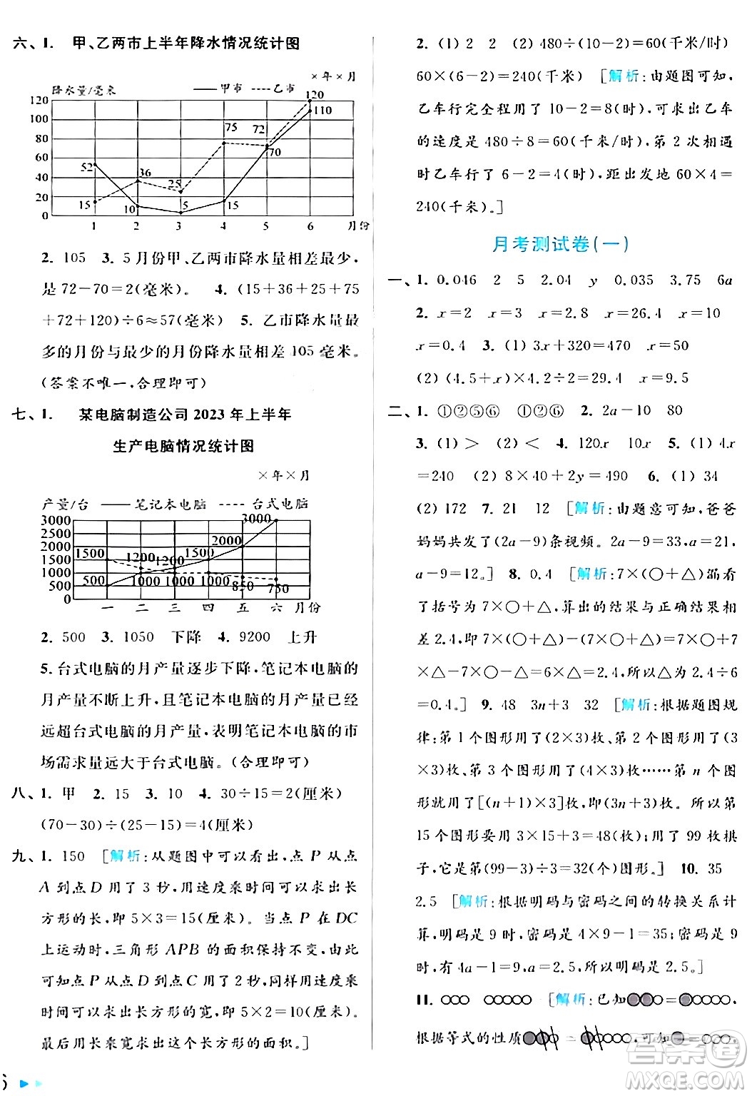 北京教育出版社2024年春亮點(diǎn)給力大試卷五年級(jí)數(shù)學(xué)下冊(cè)江蘇版答案