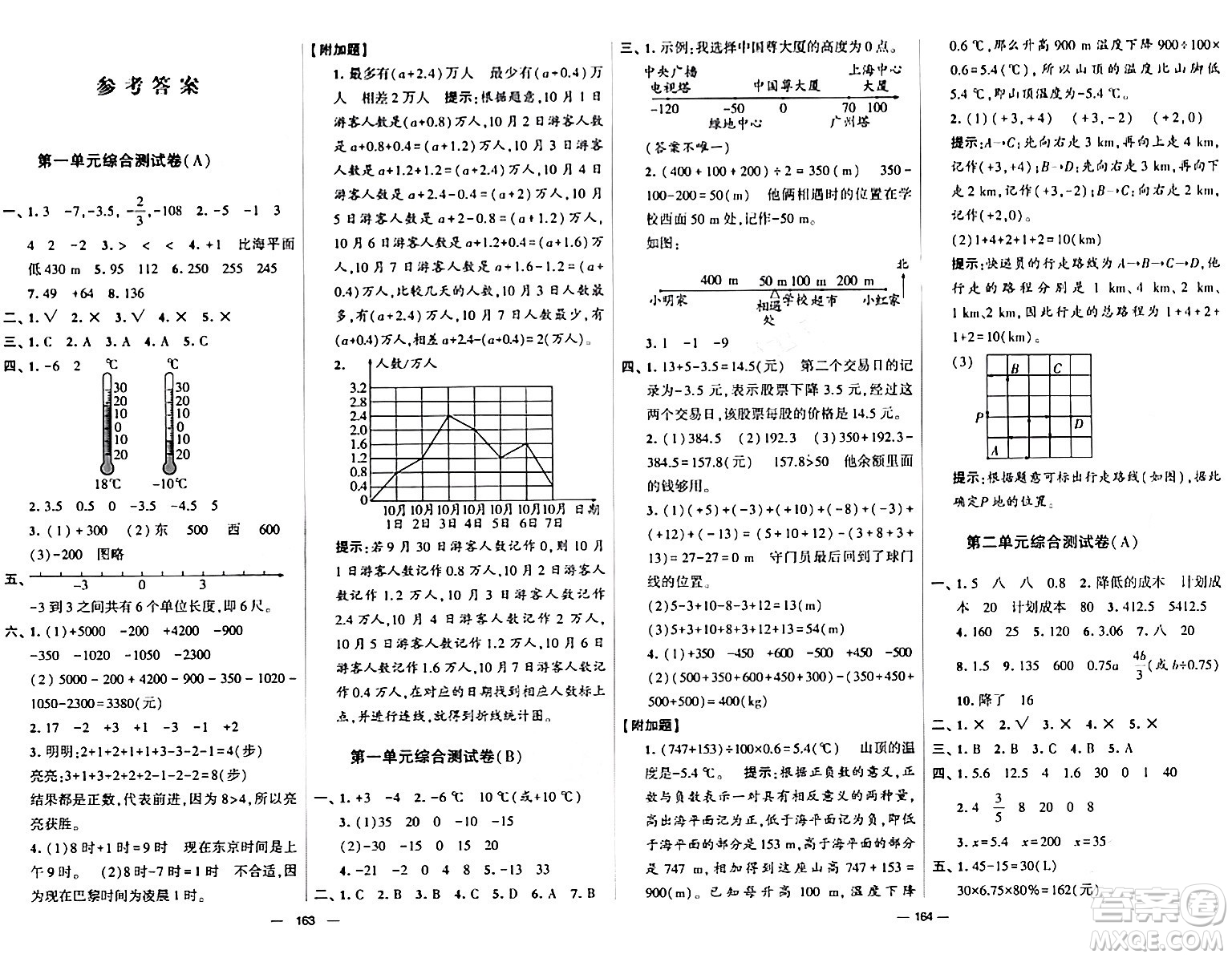 寧夏人民教育出版社2024年春學霸提優(yōu)大試卷六年級數(shù)學下冊人教版答案