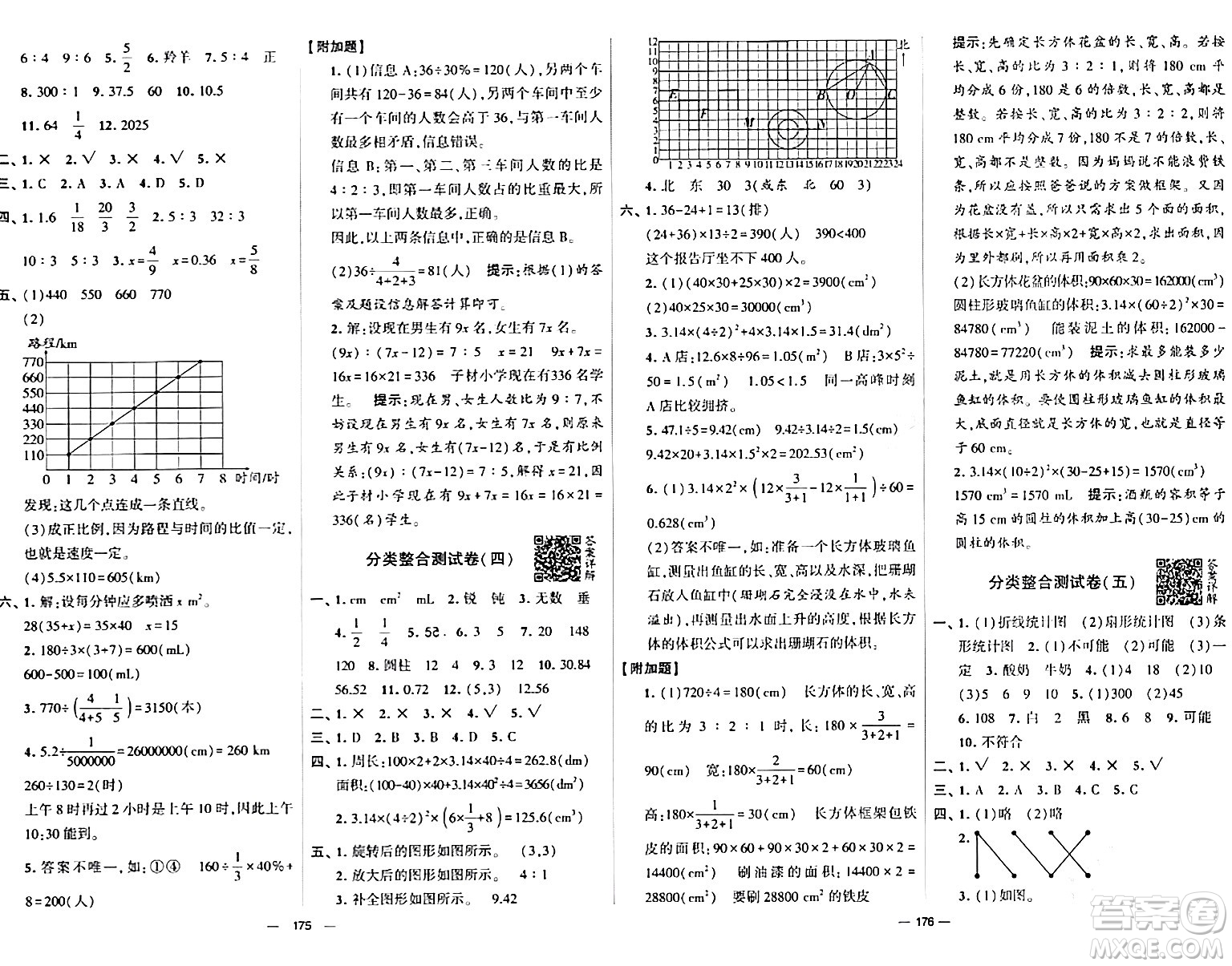 寧夏人民教育出版社2024年春學霸提優(yōu)大試卷六年級數(shù)學下冊人教版答案