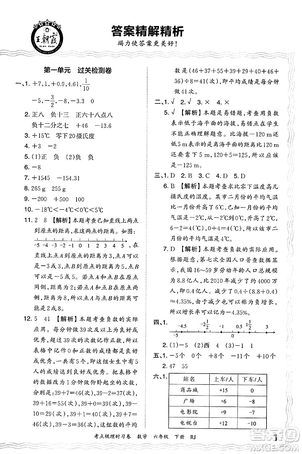 江西人民出版社2024年春王朝霞考點(diǎn)梳理時(shí)習(xí)卷六年級(jí)數(shù)學(xué)下冊(cè)人教版答案