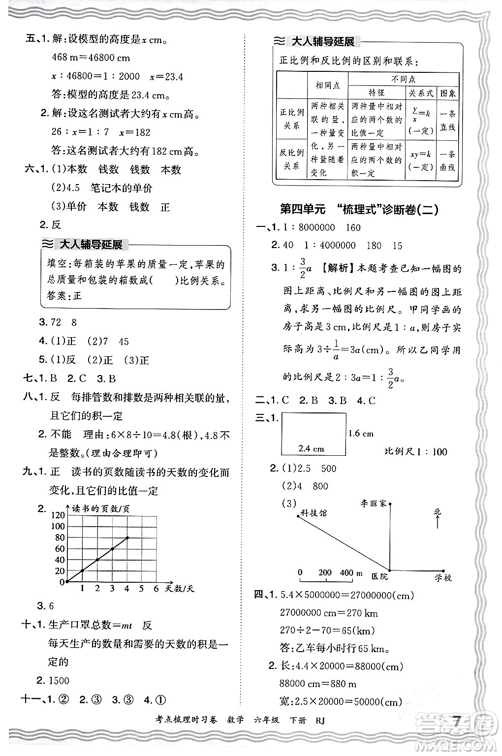 江西人民出版社2024年春王朝霞考點(diǎn)梳理時(shí)習(xí)卷六年級(jí)數(shù)學(xué)下冊(cè)人教版答案