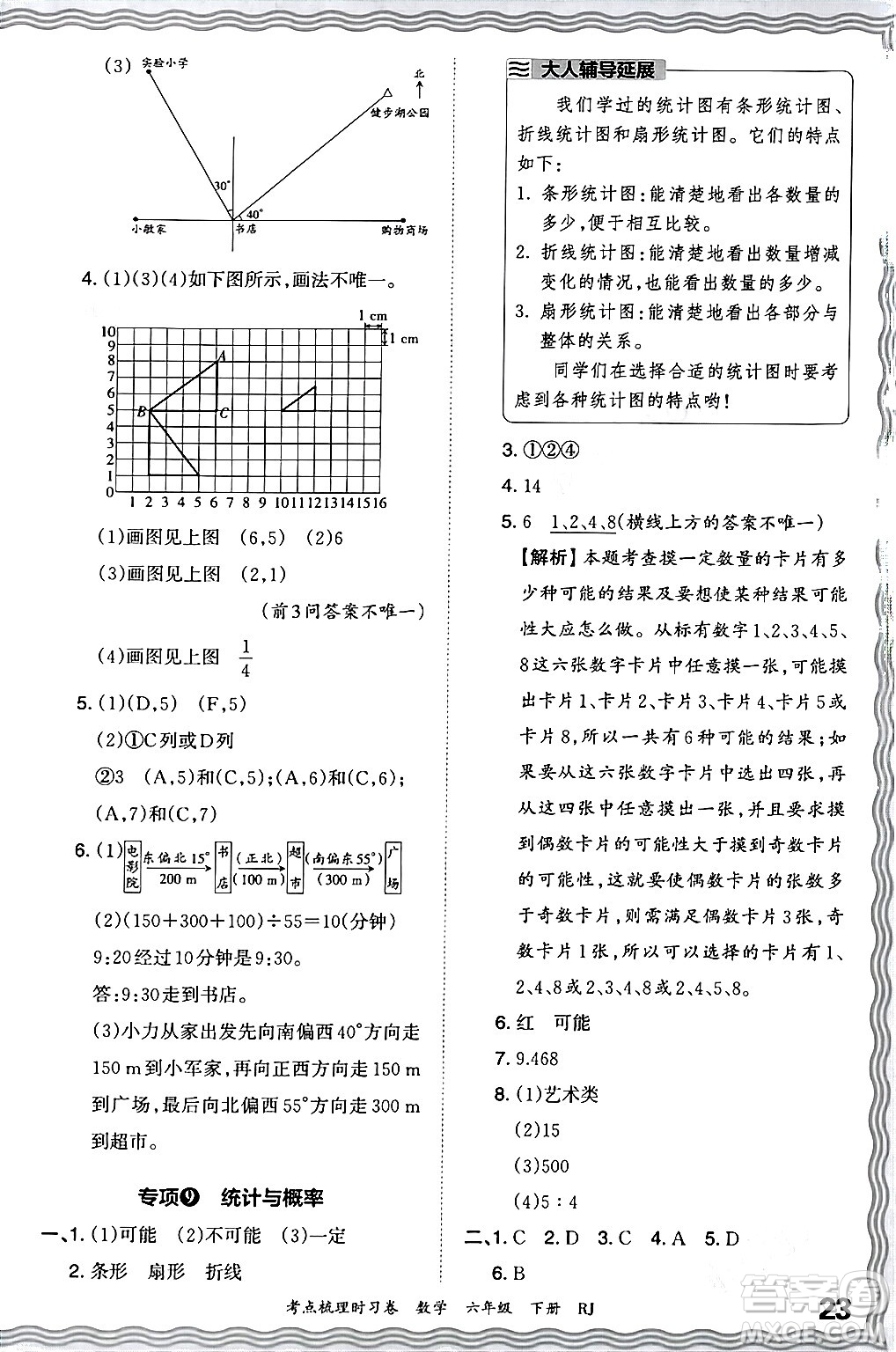 江西人民出版社2024年春王朝霞考點(diǎn)梳理時(shí)習(xí)卷六年級(jí)數(shù)學(xué)下冊(cè)人教版答案