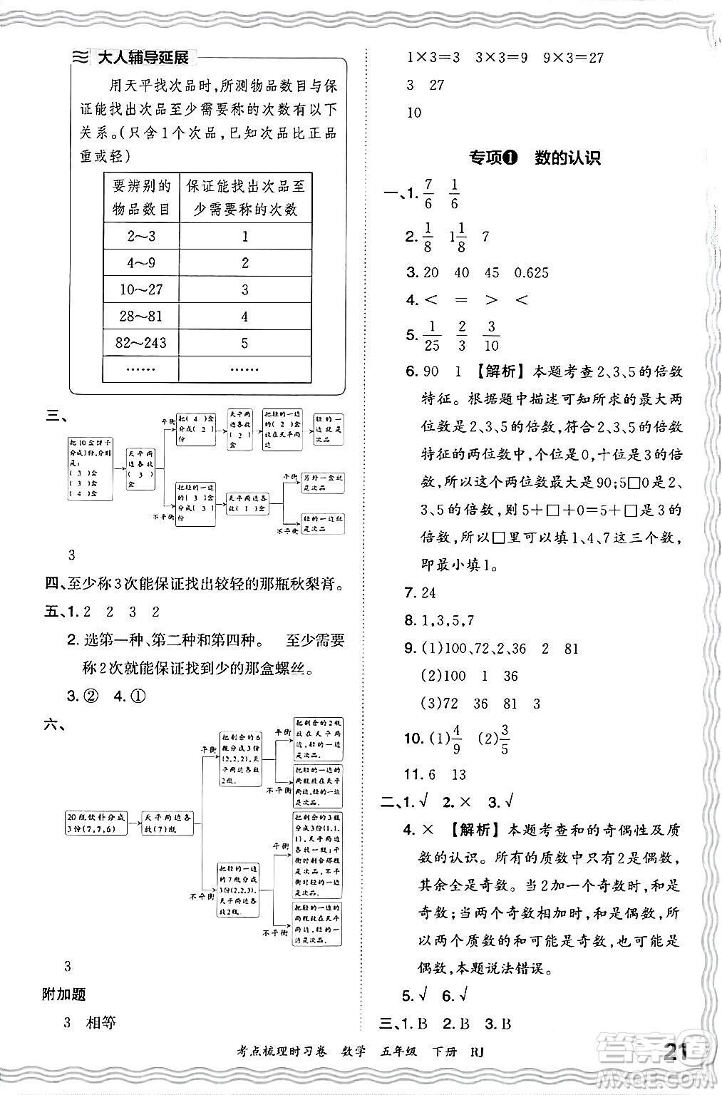 江西人民出版社2024年春王朝霞考點梳理時習卷五年級數(shù)學下冊人教版答案