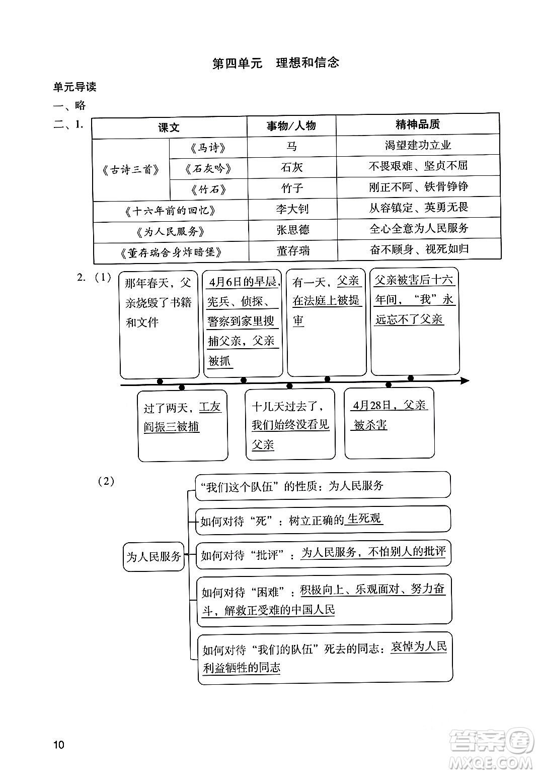 廣州出版社2024年春陽光學(xué)業(yè)評價六年級語文下冊人教版答案