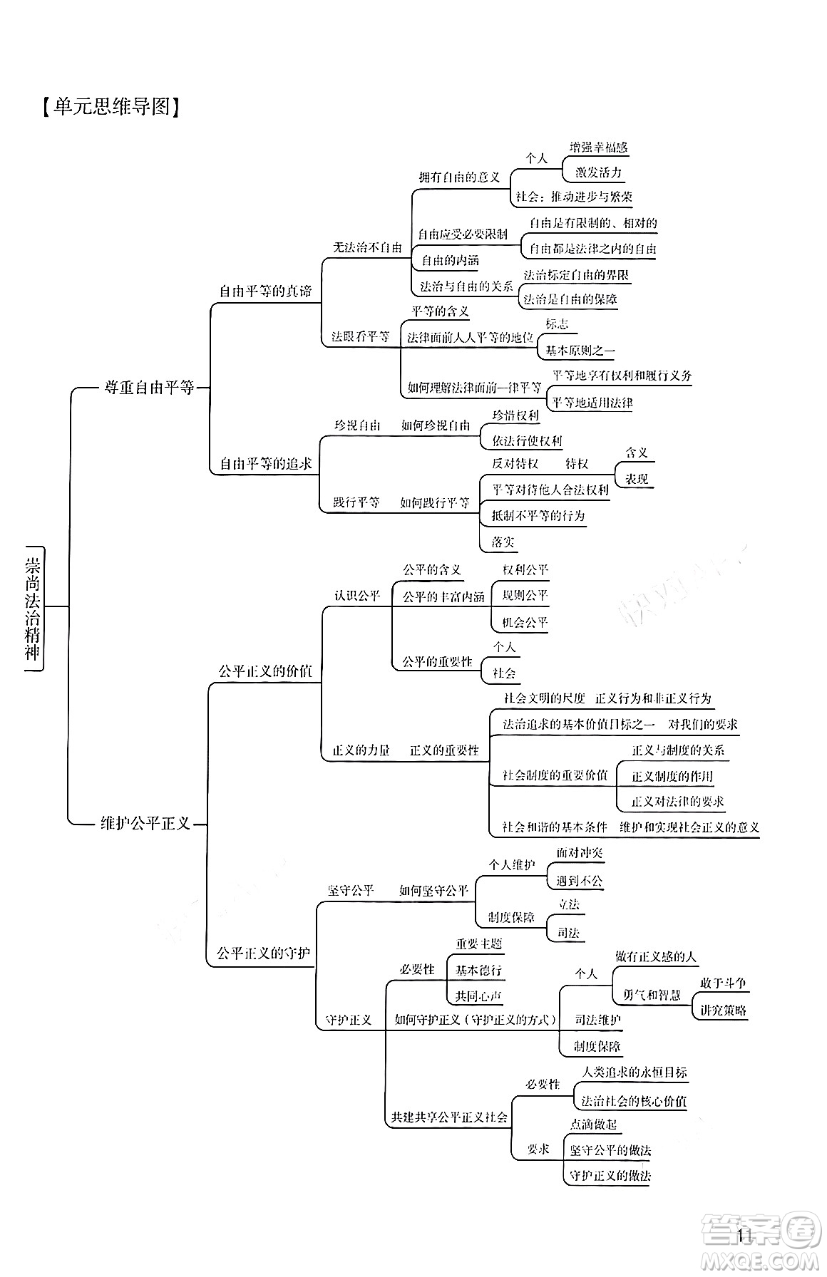 廣州出版社2024年春陽光學(xué)業(yè)評(píng)價(jià)八年級(jí)道德與法治下冊(cè)人教版答案