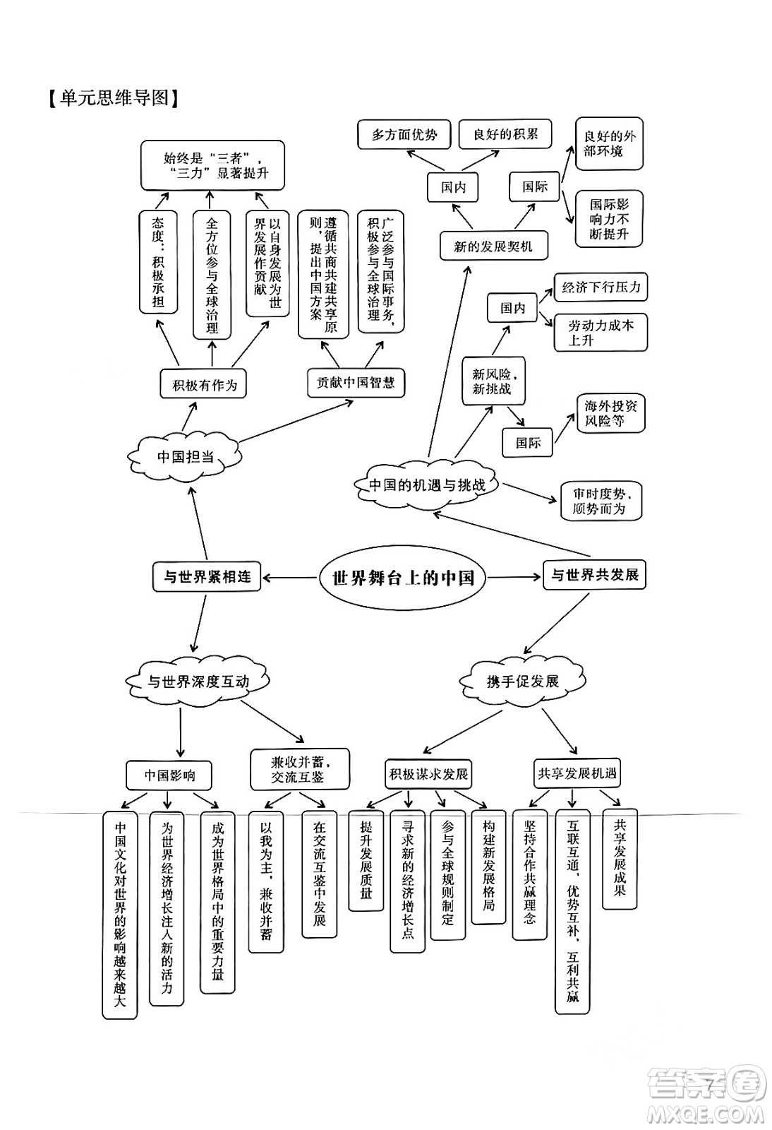 廣州出版社2024年春陽光學(xué)業(yè)評價(jià)九年級道德與法治下冊人教版答案