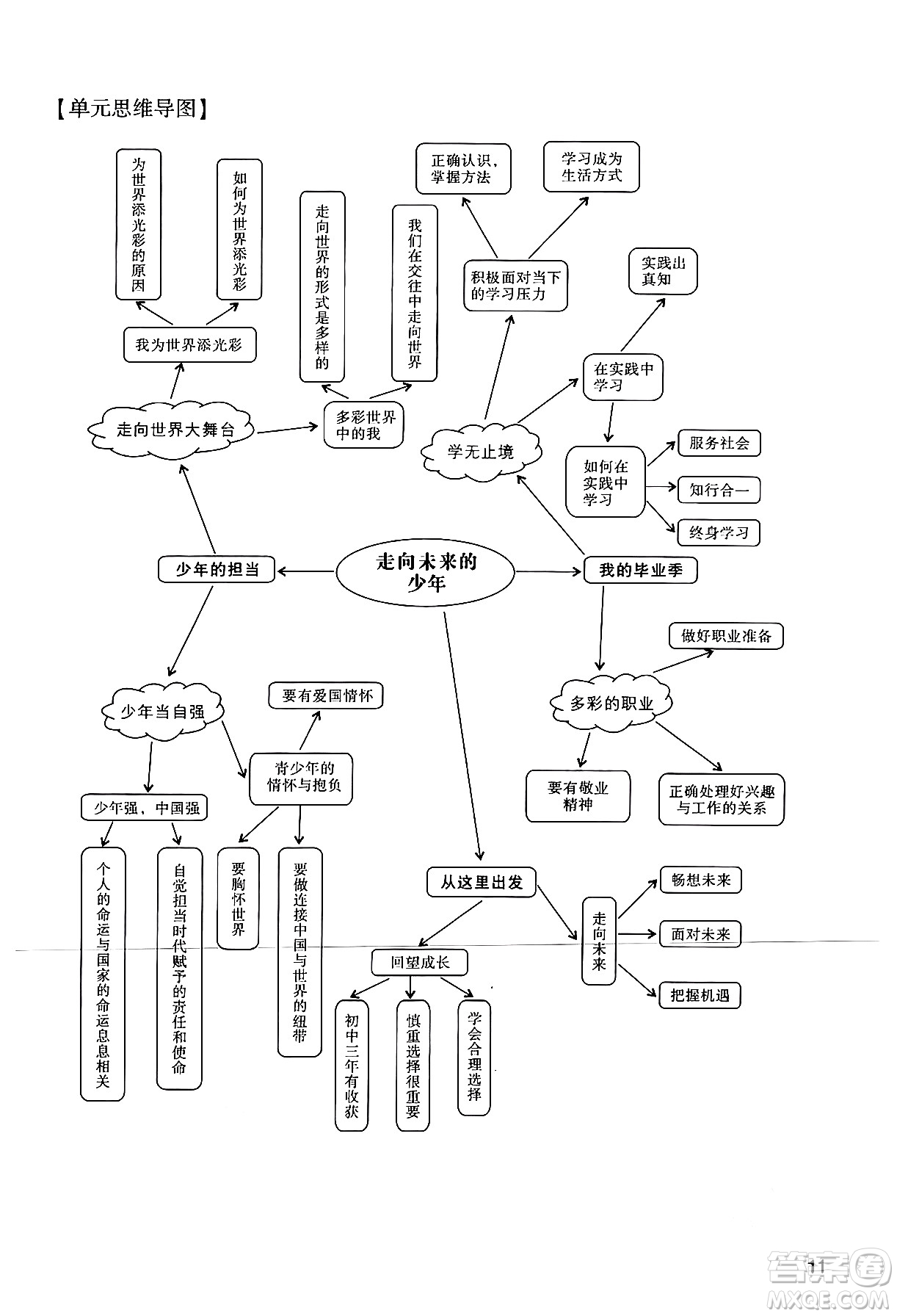 廣州出版社2024年春陽光學(xué)業(yè)評價(jià)九年級道德與法治下冊人教版答案