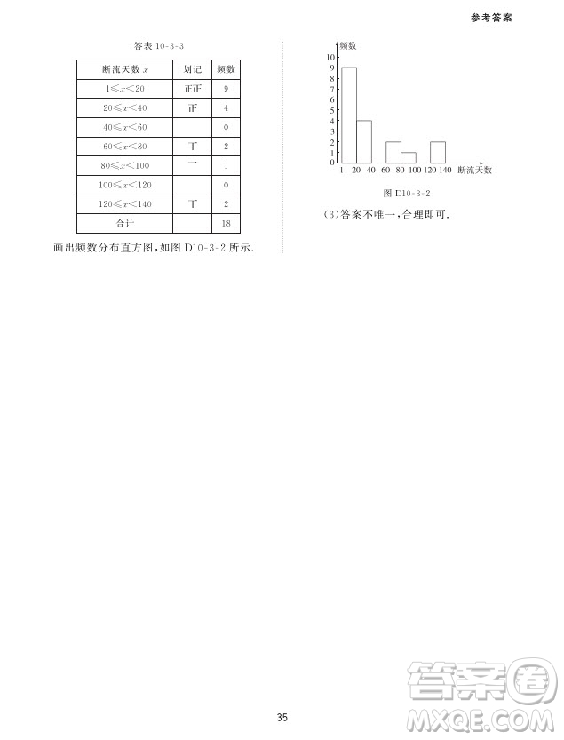 北京師范大學出版社2024年春配套綜合練習七年級數(shù)學下冊人教版參考答案