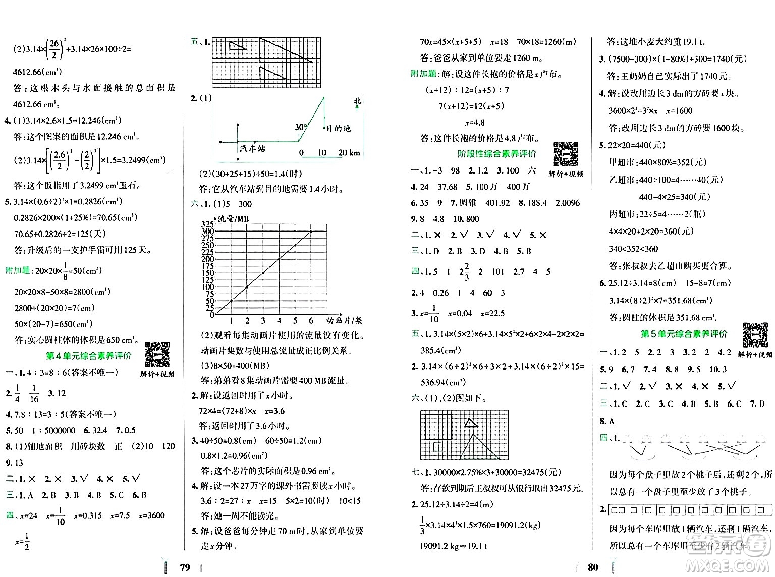 陜西師范大學出版總社有限公司2024年春小學學霸沖A卷六年級數(shù)學下冊人教版答案