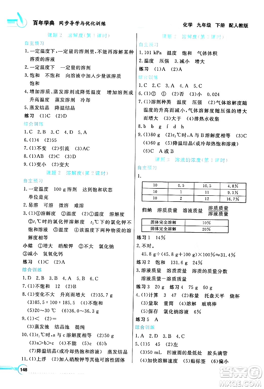 人民教育出版社2024年春同步導(dǎo)學(xué)與優(yōu)化訓(xùn)練九年級(jí)化學(xué)下冊(cè)人教版答案