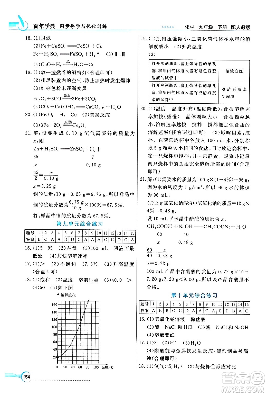 人民教育出版社2024年春同步導(dǎo)學(xué)與優(yōu)化訓(xùn)練九年級(jí)化學(xué)下冊(cè)人教版答案