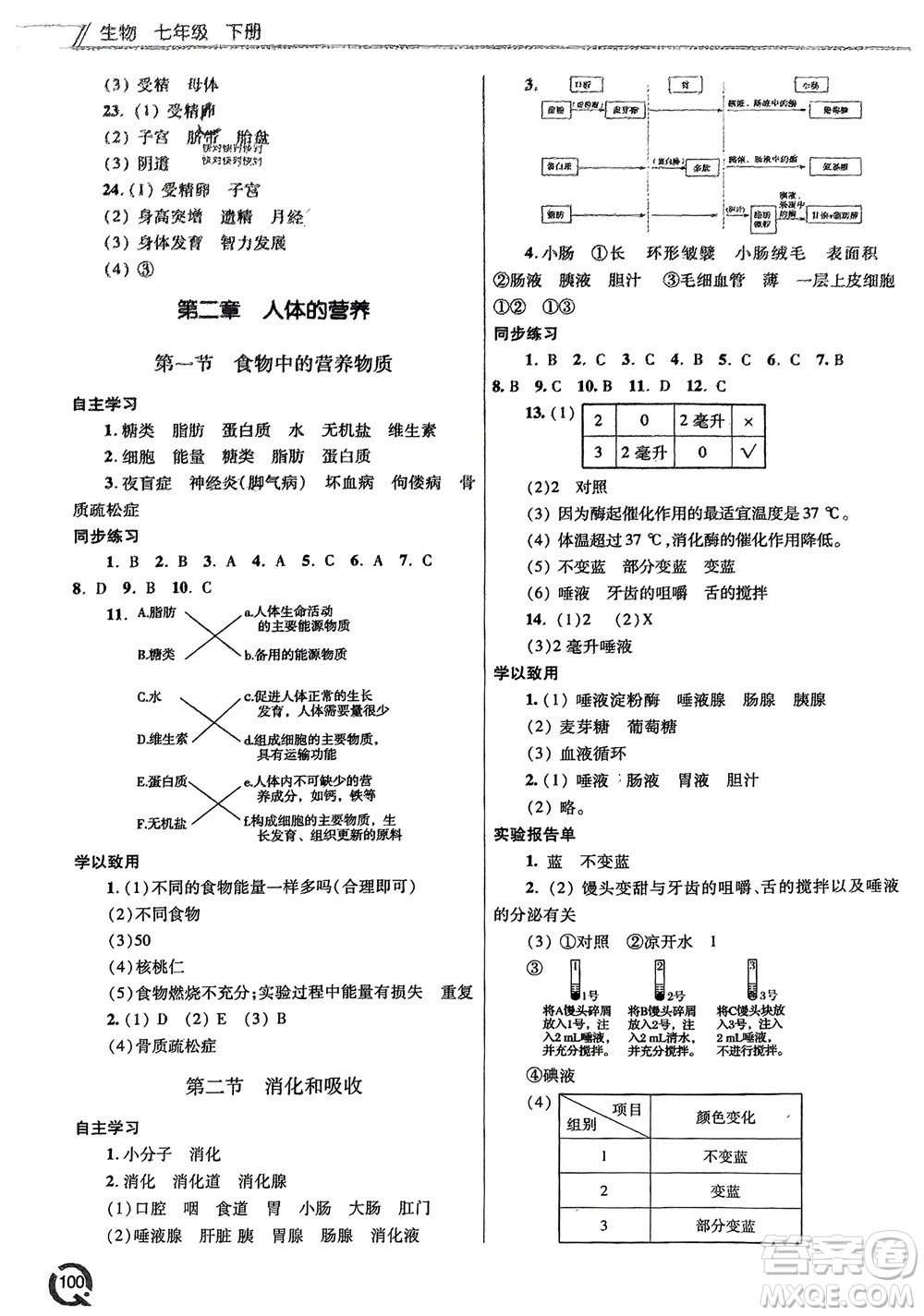 青島出版社2024年春初中同步練習(xí)冊(cè)七年級(jí)生物下冊(cè)六三制學(xué)人教版參考答案