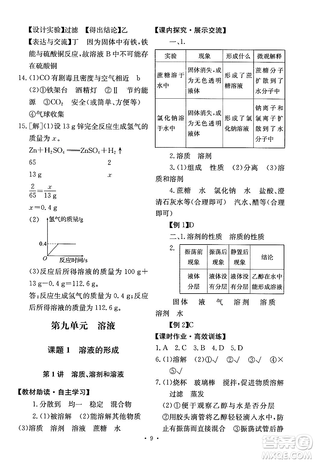 人民教育出版社2024年春能力培養(yǎng)與測試九年級化學(xué)下冊人教版答案