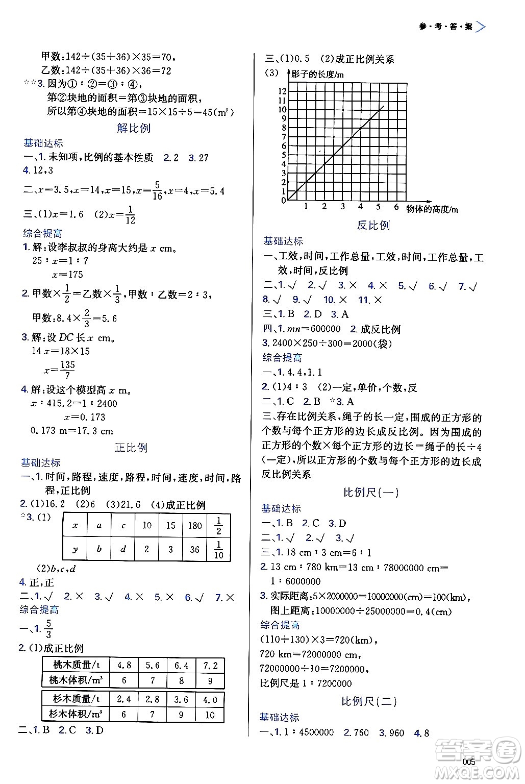 天津教育出版社2024年春學習質(zhì)量監(jiān)測六年級數(shù)學下冊人教版答案