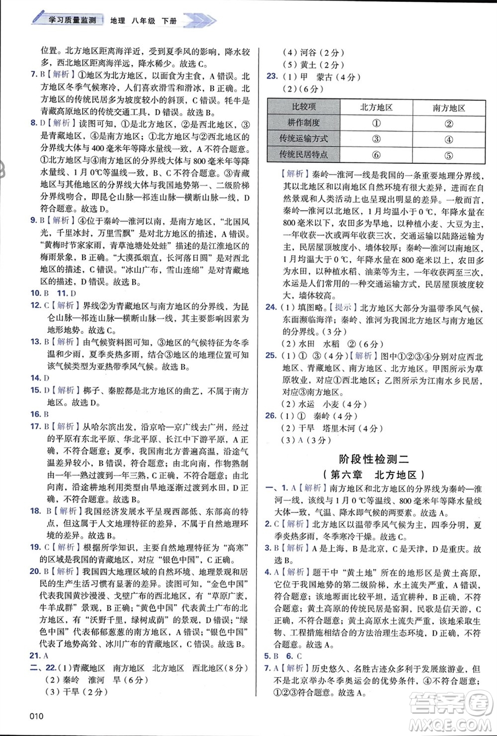 天津教育出版社2024年春學(xué)習(xí)質(zhì)量監(jiān)測(cè)八年級(jí)地理下冊(cè)人教版參考答案