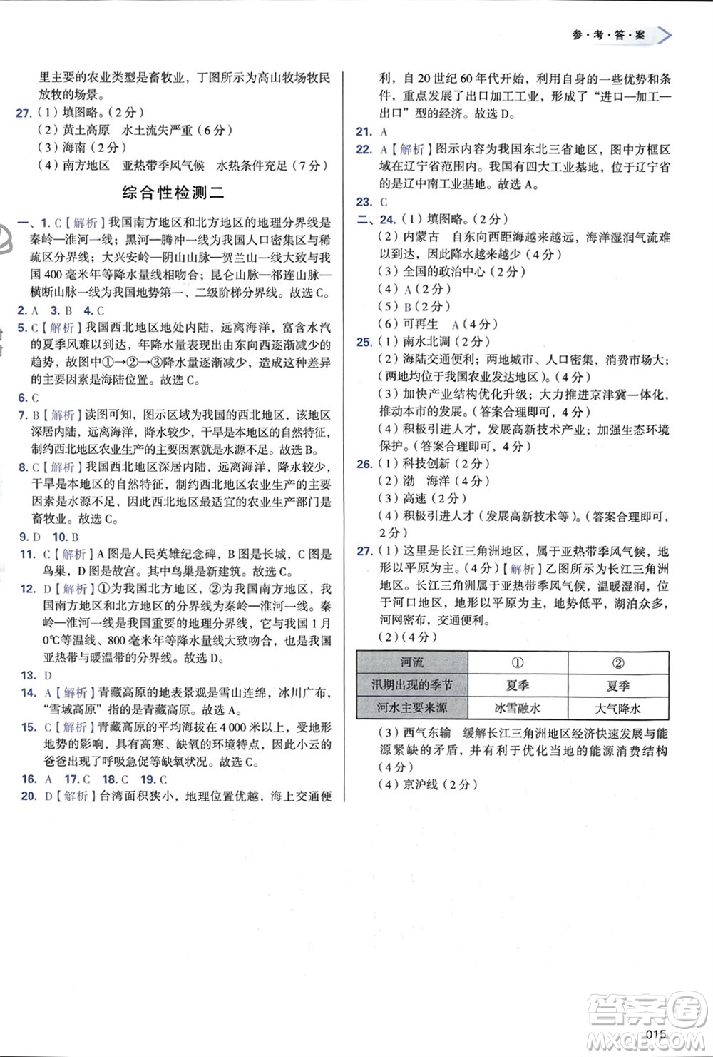 天津教育出版社2024年春學(xué)習(xí)質(zhì)量監(jiān)測(cè)八年級(jí)地理下冊(cè)人教版參考答案