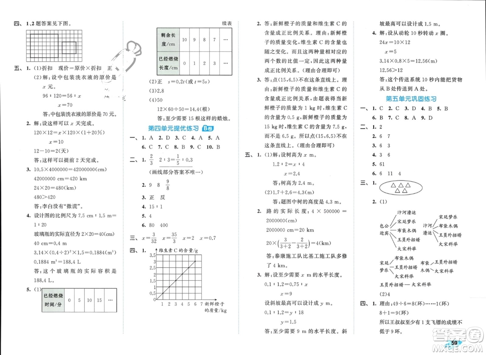 西安出版社2024年春53全優(yōu)卷六年級數(shù)學下冊人教版參考答案