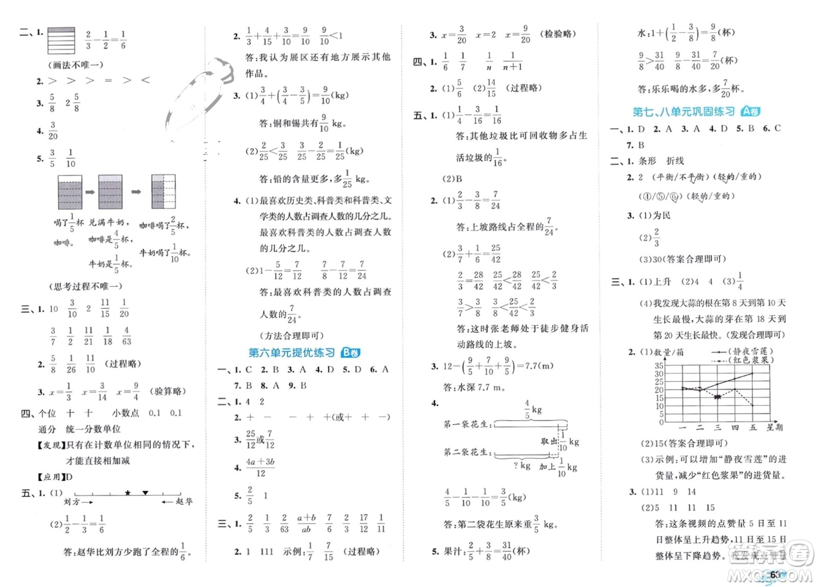 西安出版社2024年春53全優(yōu)卷五年級數(shù)學(xué)下冊人教版參考答案