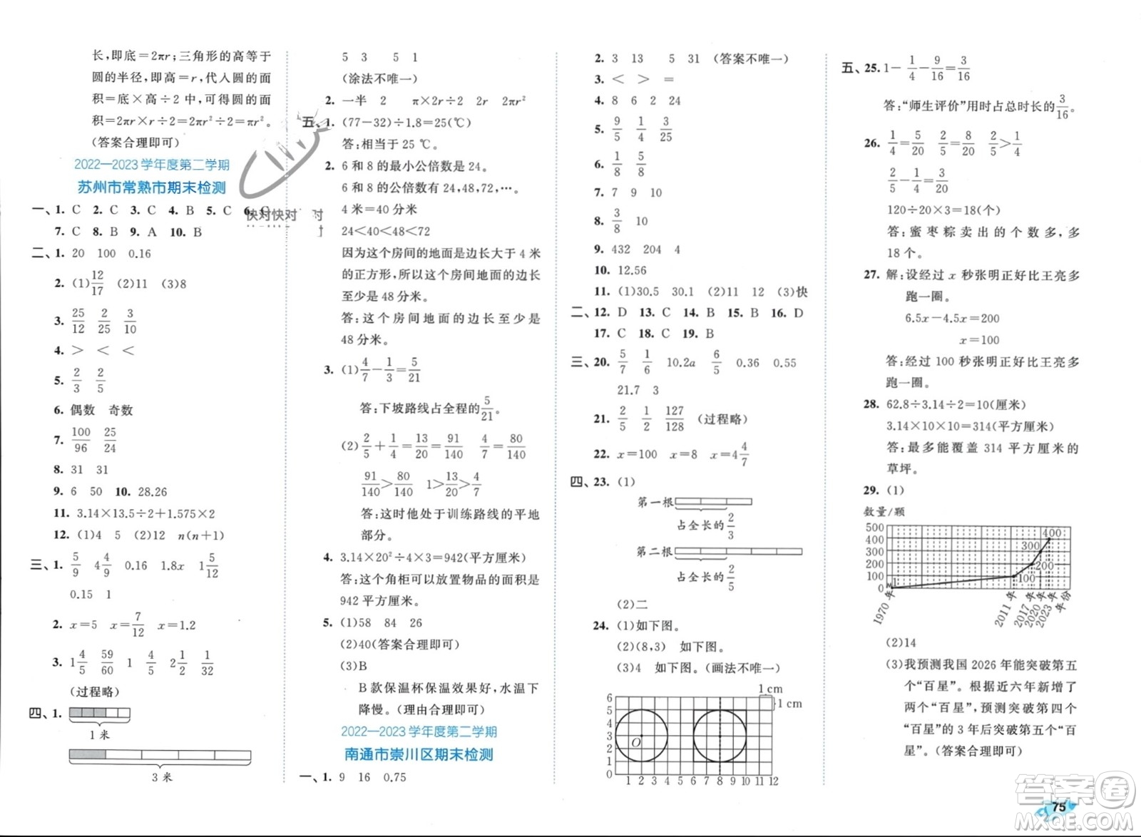 西安出版社2024年春53全優(yōu)卷五年級(jí)數(shù)學(xué)下冊(cè)蘇教版參考答案