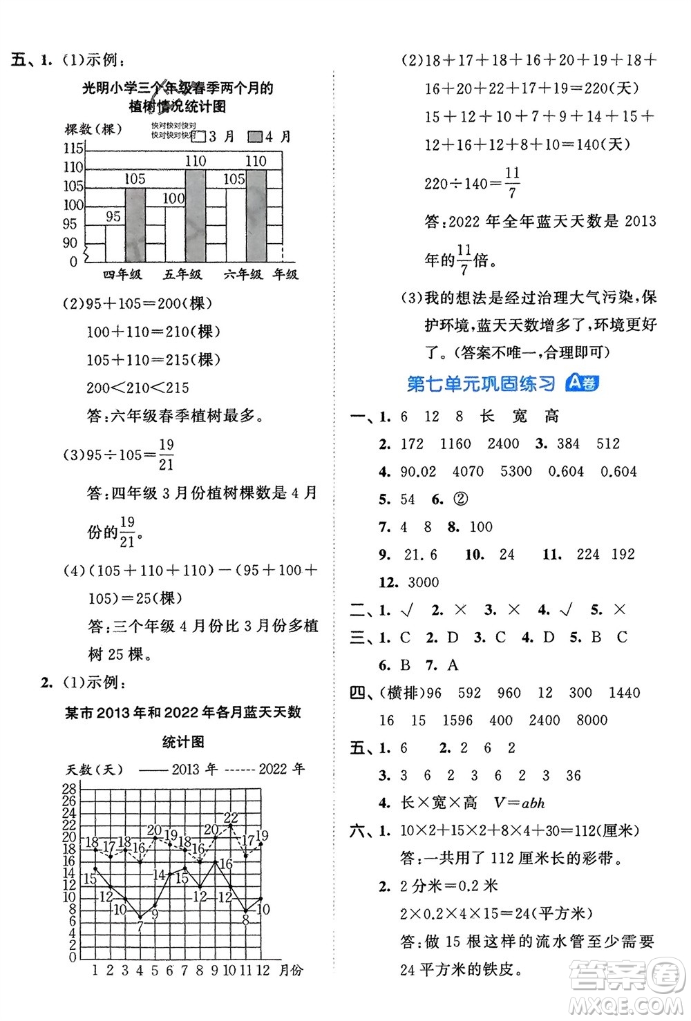 西安出版社2024年春53全優(yōu)卷五年級數(shù)學(xué)下冊青島版參考答案